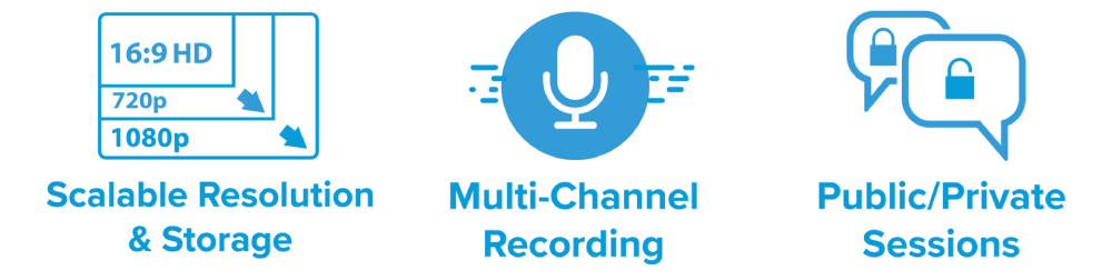 JAVS Recorder 9 Features