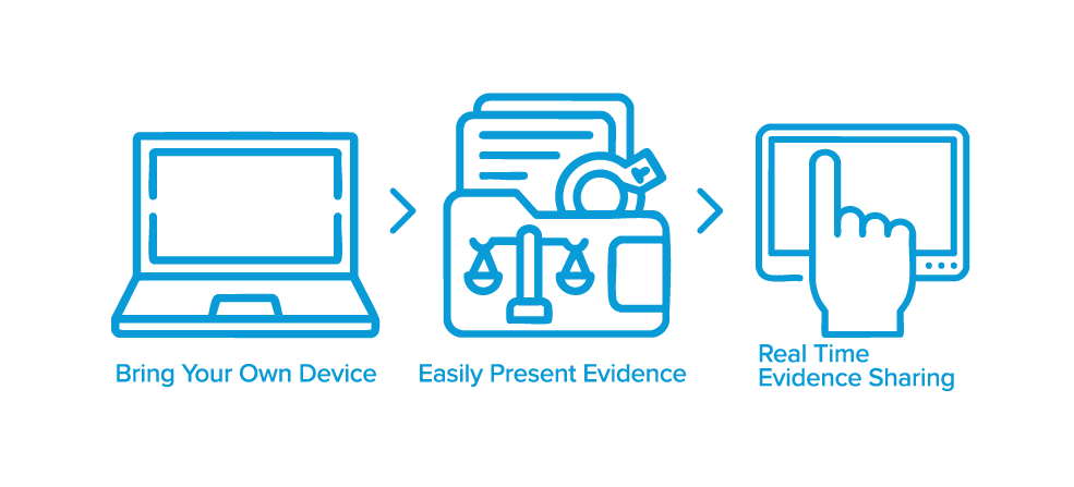 Simplified Evidence Presentation