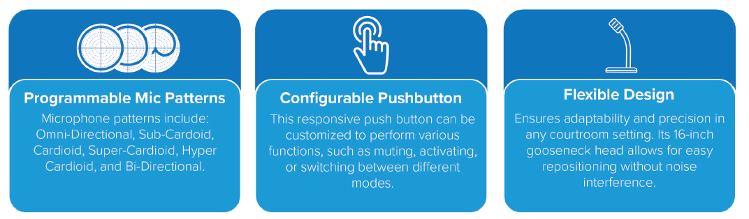 Programmable Court Mics