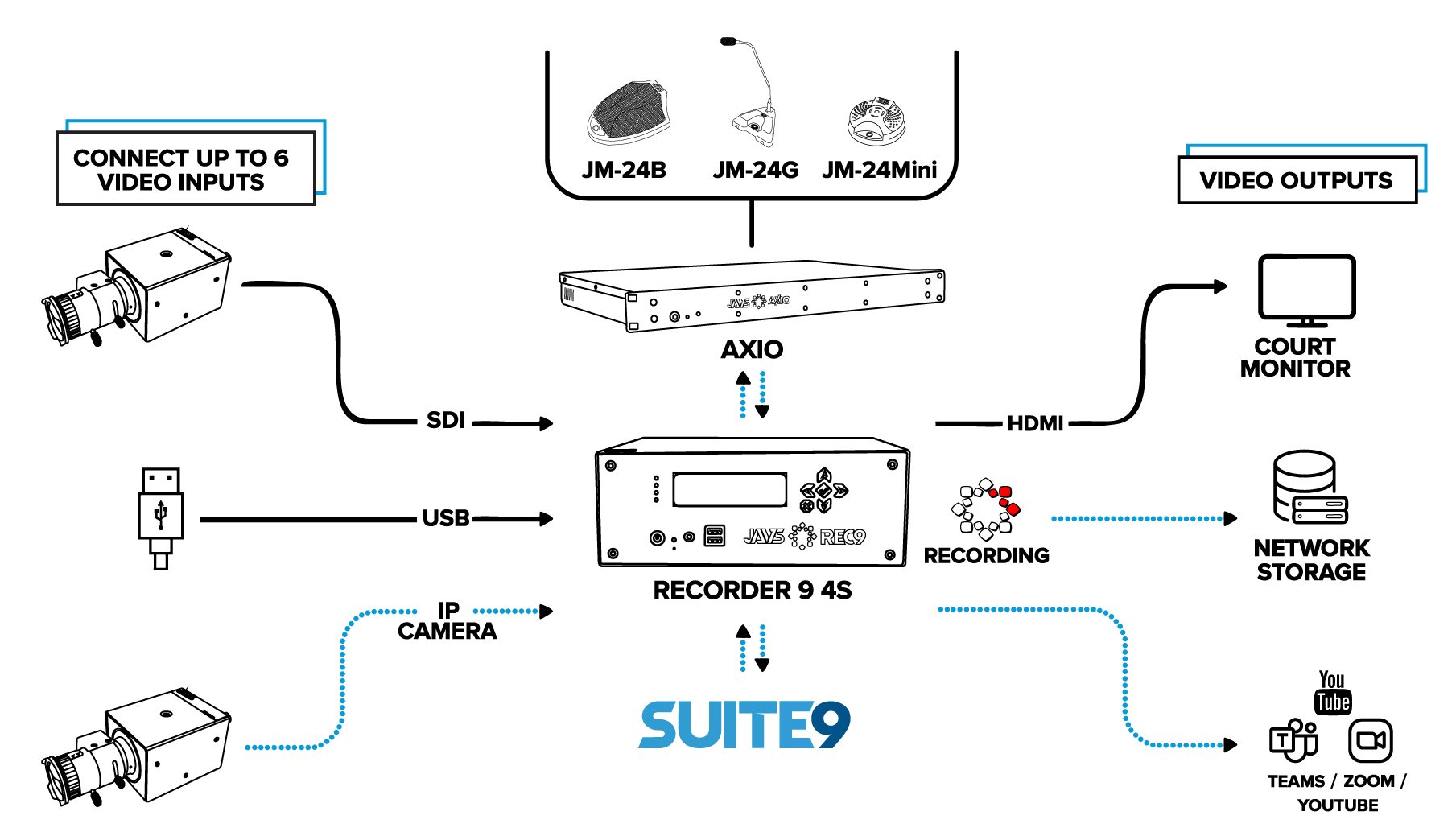 Digital Court AV Diagram