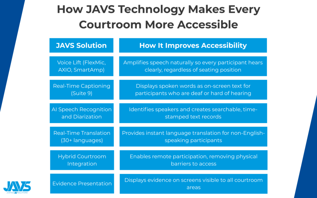 How JAVS Technology Makes Every Courtroom More Accessible Infographic