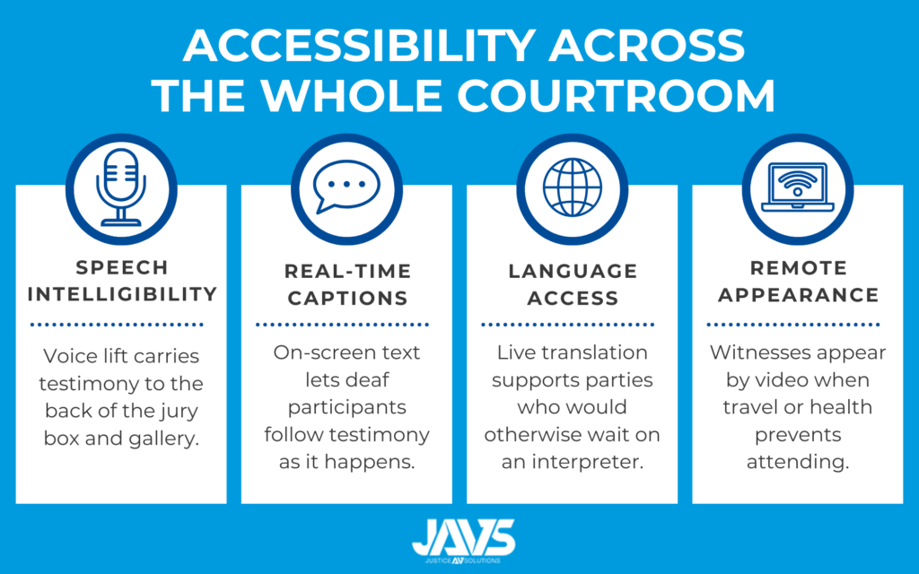 infographic detailing accessibility across the whole courtroom through JAVS