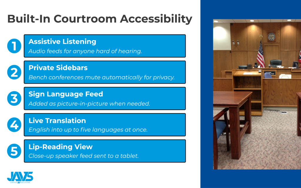 infographic of built-in courtroom accessibility